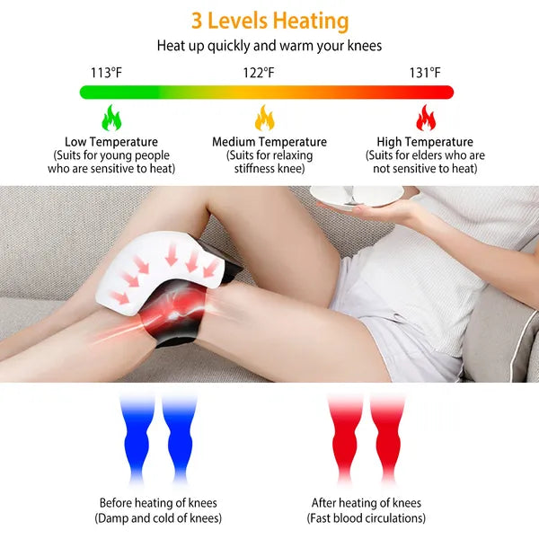 3 Levels Heating Before and After Results
